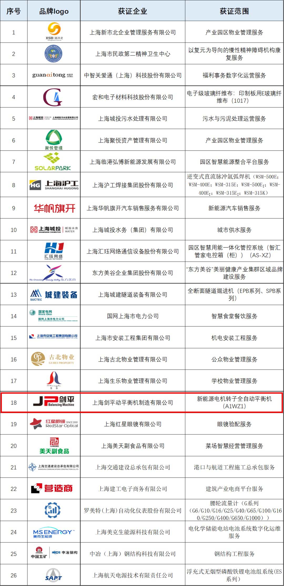 上海劍平榮獲“上海品牌”認證頒獎 上海劍平榮獲“上海品牌”認證頒獎